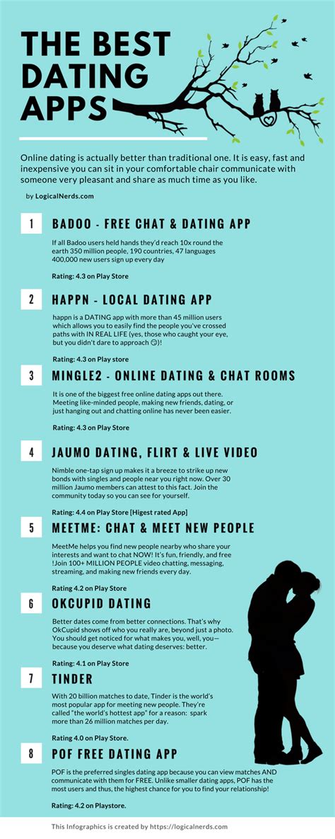 best dating apps quora